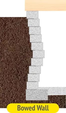 Bowed foundation wall showing structural damage requiring professional repair
