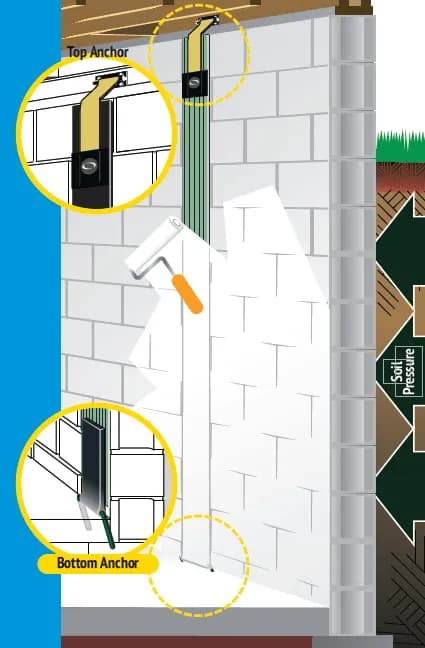 Fortress Stabilization carbon fiber system installation and components
